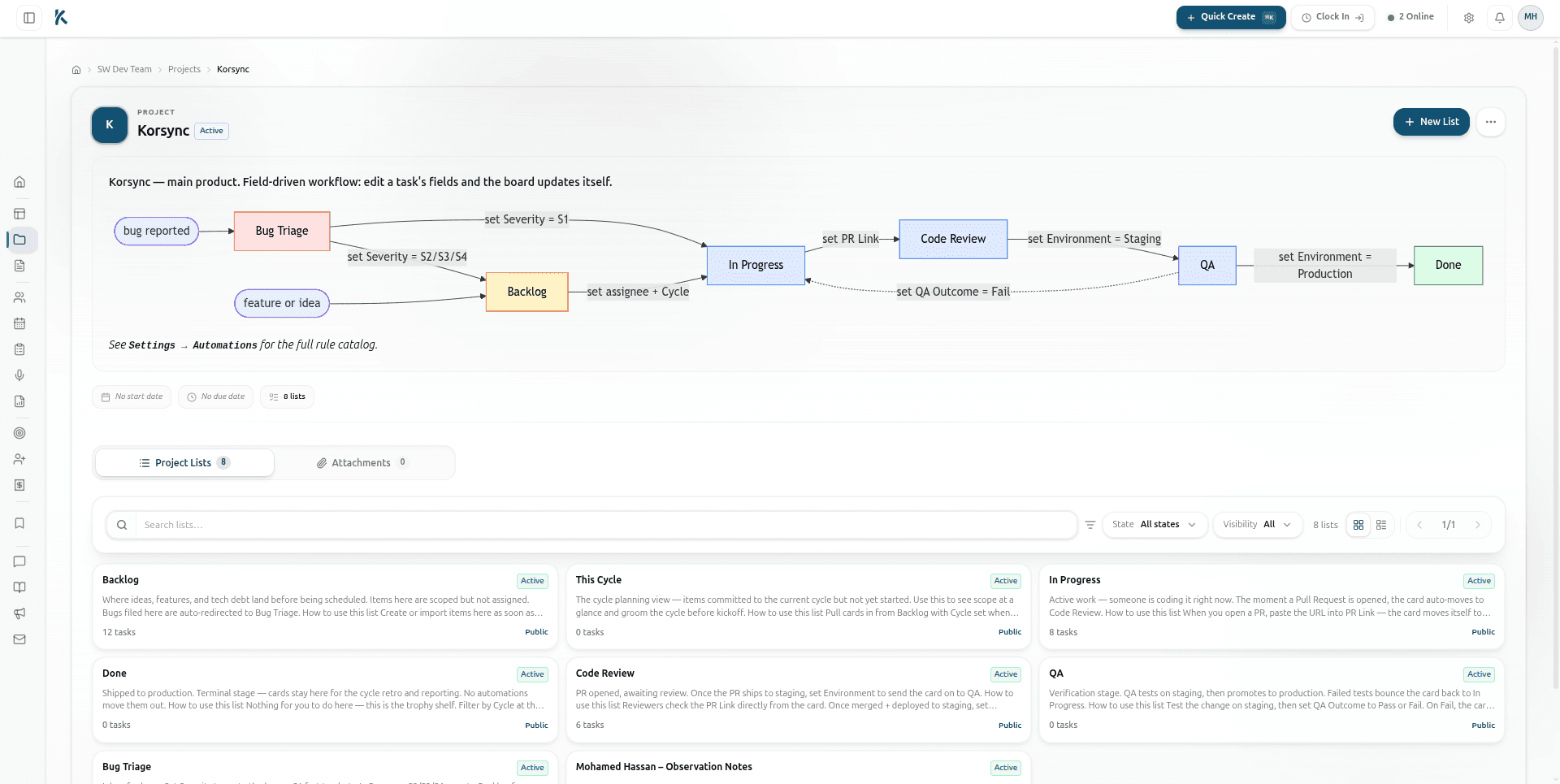KorSync visual workflow board with automated state machine, bug triage, code review triggers, and QA bounce loops